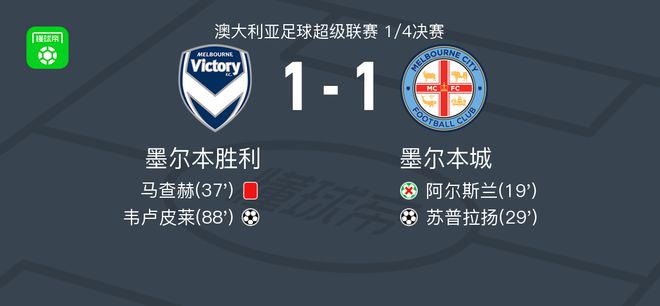 亚洲属于较
