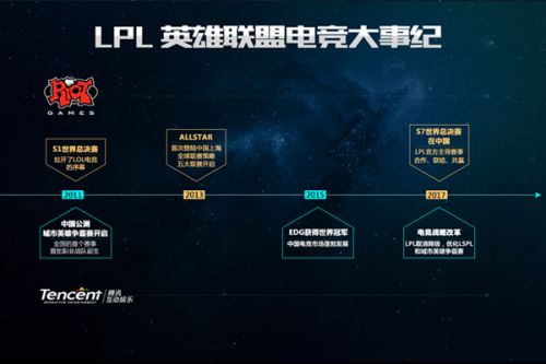 易学而广受