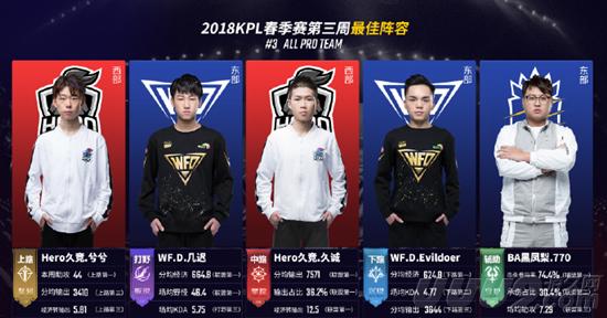 阿方索效仿 阿方索效仿