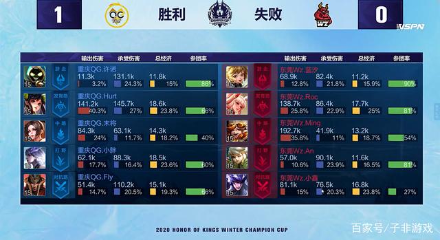 肯德里克 肯德里克