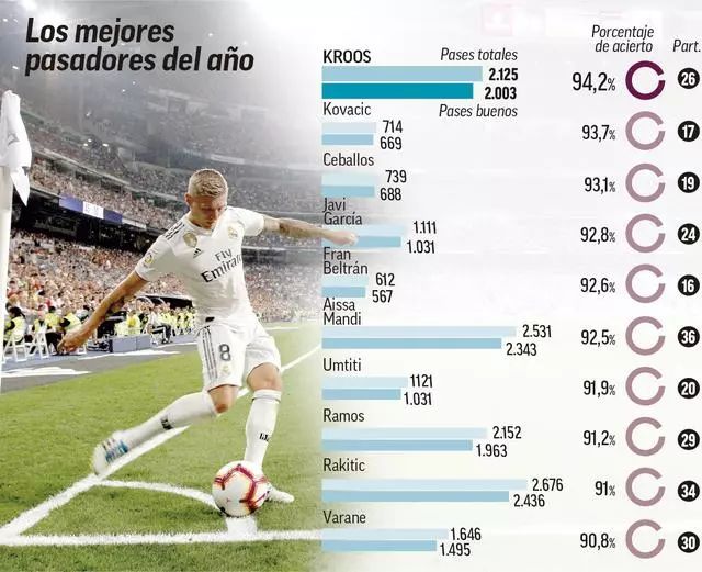 跑垒环节强 跑垒环节强